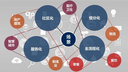 后新冠時代，物聯網應用的新方向與網絡技術服務展望