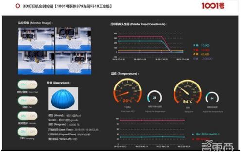 金準數據2018工業互聯網發展趨勢報告 網絡技術服務驅動產業升級